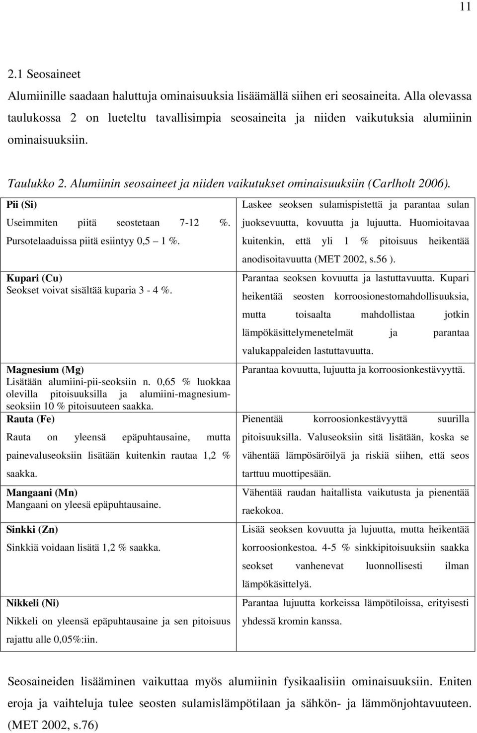 Pii (Si) Useimmiten piitä seostetaan 7-12 %. Pursotelaaduissa piitä esiintyy 0,5 1 %. Kupari (Cu) Seokset voivat sisältää kuparia 3-4 %. Magnesium (Mg) Lisätään alumiini-pii-seoksiin n.