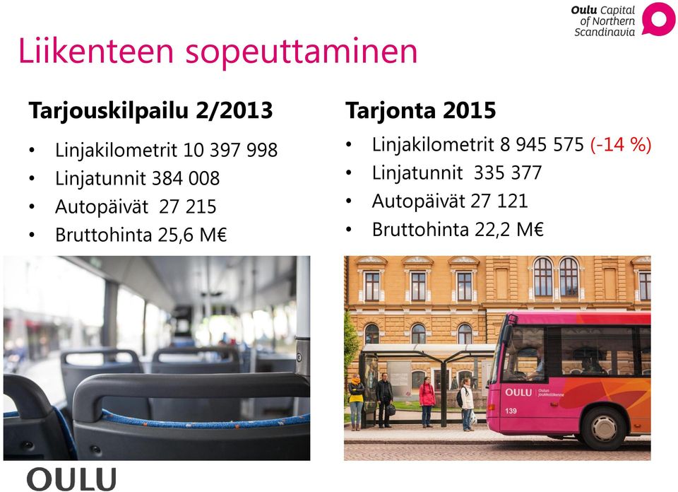 27 215 Bruttohinta 25,6 M Tarjonta 2015 Linjakilometrit 8