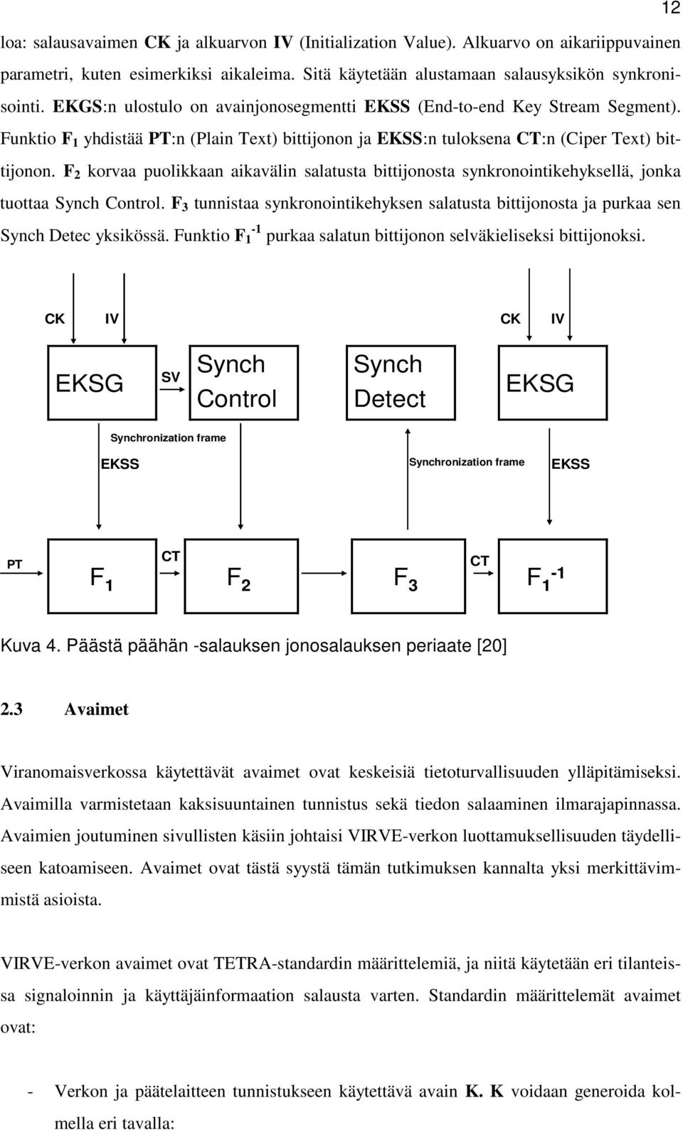 F 2 korvaa puolikkaan aikavälin salatusta bittijonosta synkronointikehyksellä, jonka tuottaa Synch Control.