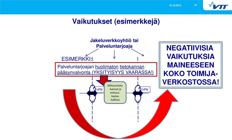 pääsynvalvonta (YKSITYISYYS VAARASSA!