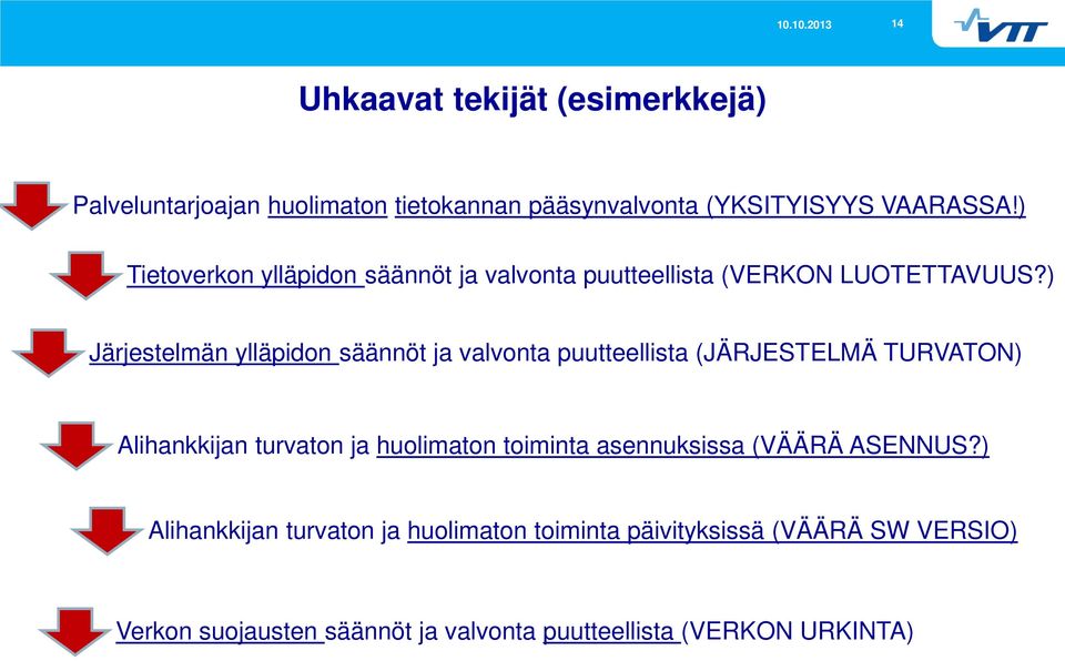 ) Järjestelmän ylläpidon säännöt ja valvonta puutteellista (JÄRJESTELMÄ TURVATON) Alihankkijan turvaton ja huolimaton