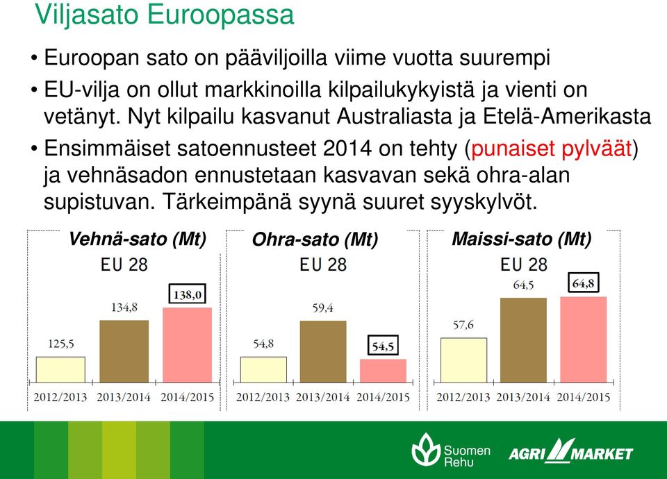 Nyt kilpailu kasvanut Australiasta ja Etelä-Amerikasta Ensimmäiset satoennusteet 2014 on tehty