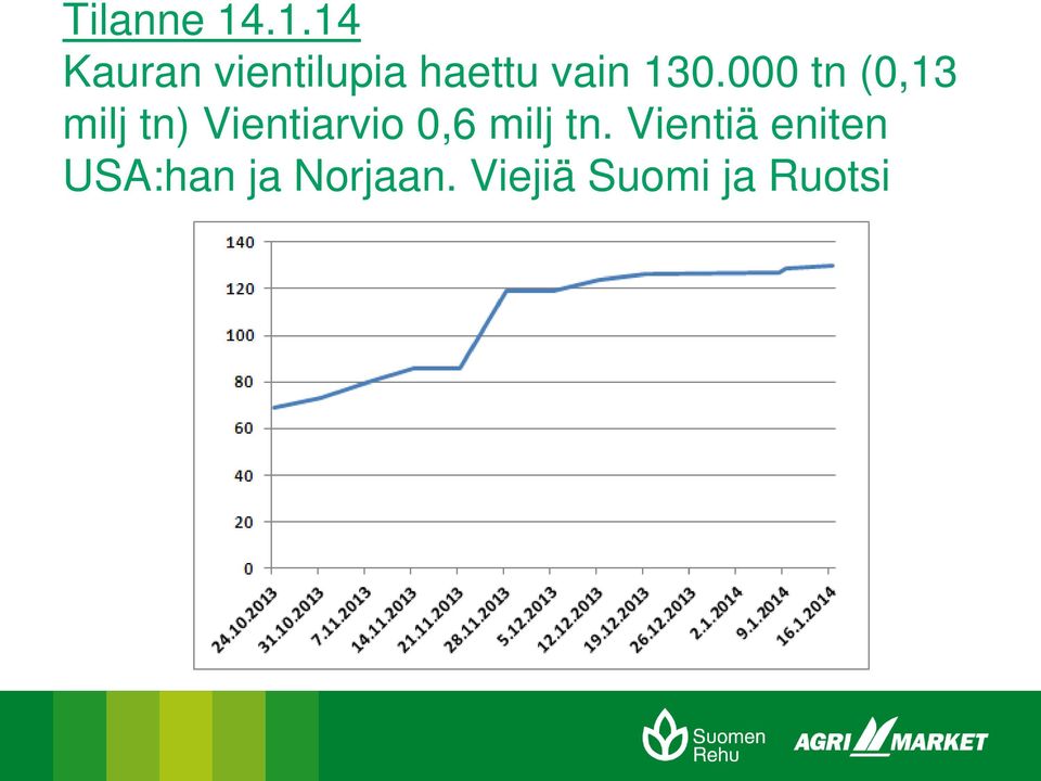 130.000 tn (0,13 milj tn) Vientiarvio