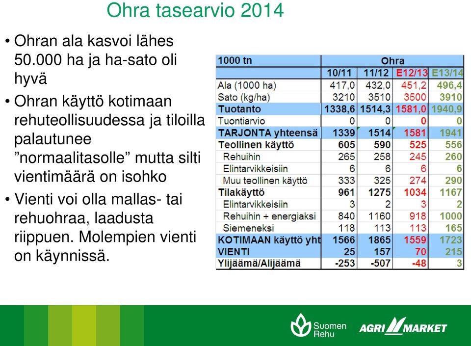 ja tiloilla palautunee normaalitasolle mutta silti vientimäärä on