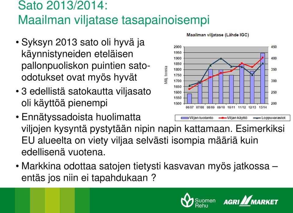 Ennätyssadoista huolimatta viljojen kysyntä pystytään nipin napin kattamaan.