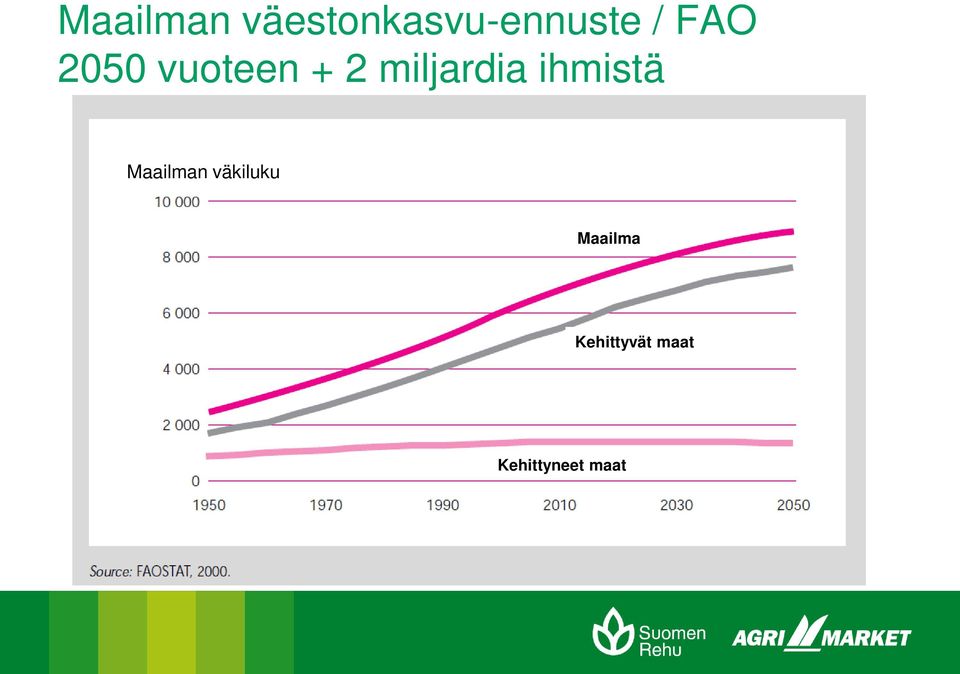 ihmistä Maailman väkiluku