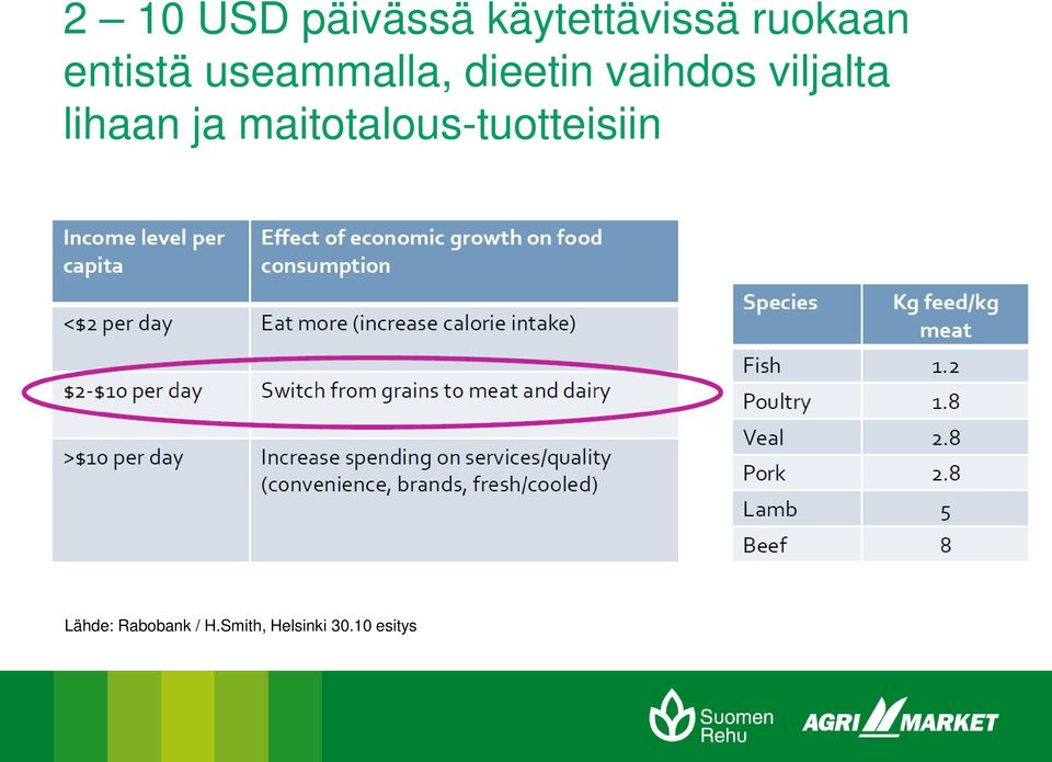 viljalta lihaan ja