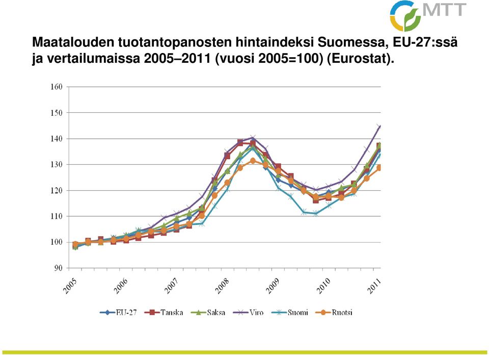 EU-27:ssä ja vertailumaissa