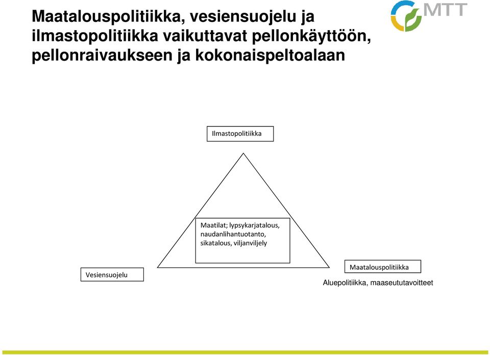 Ilmastopolitiikka Maatilat; lypsykarjatalous, naudanlihantuotanto,