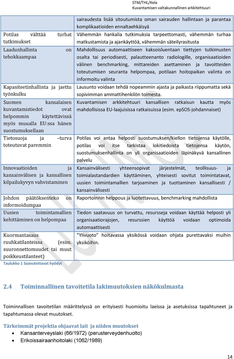 kehittäminen on helpompaa Kuormantasaus ruuhkatilanteissa (esim.