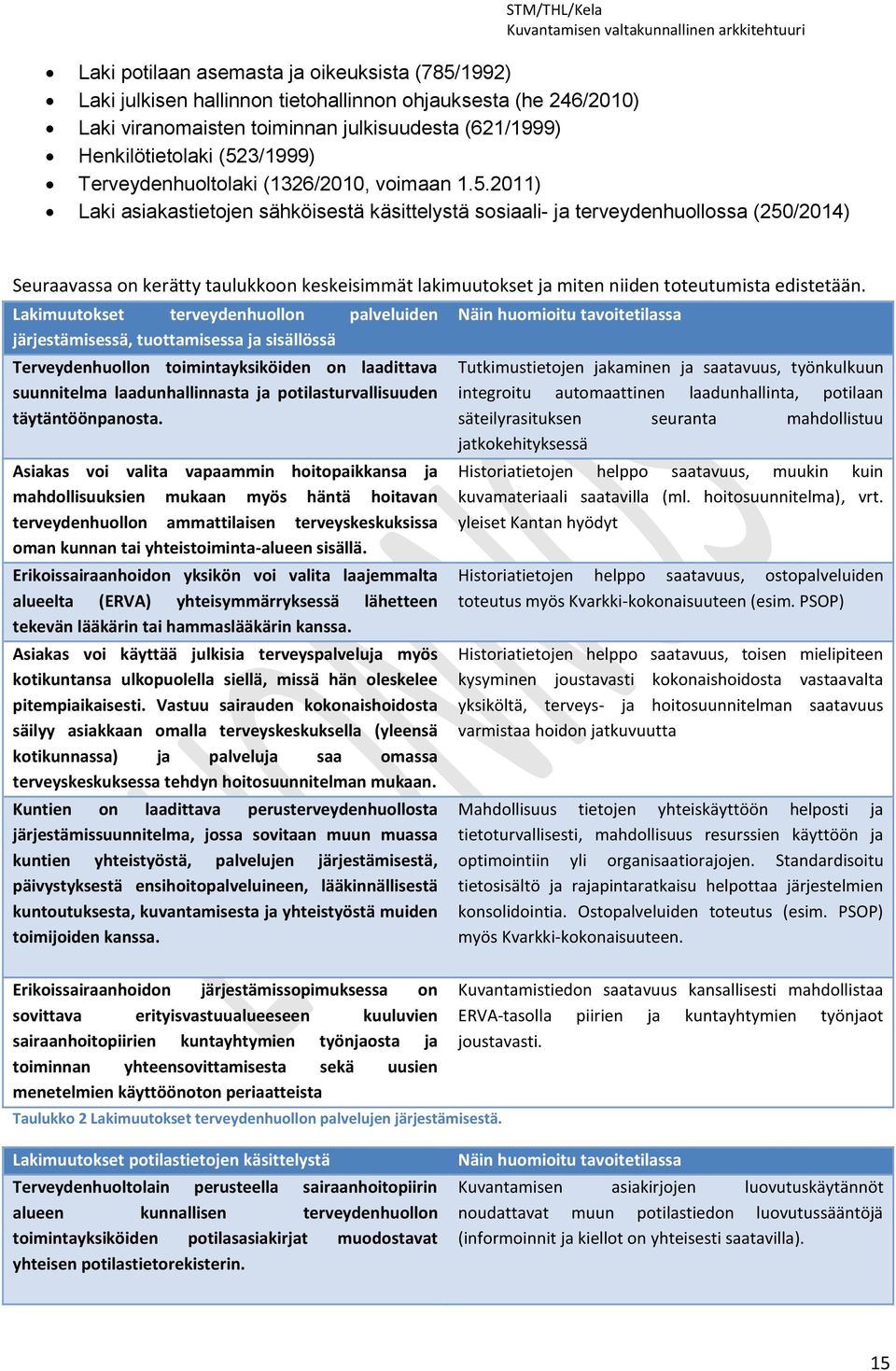 2011) Laki asiakastietojen sähköisestä käsittelystä sosiaali- ja terveydenhuollossa (250/2014) Seuraavassa on kerätty taulukkoon keskeisimmät lakimuutokset ja miten niiden toteutumista edistetään.