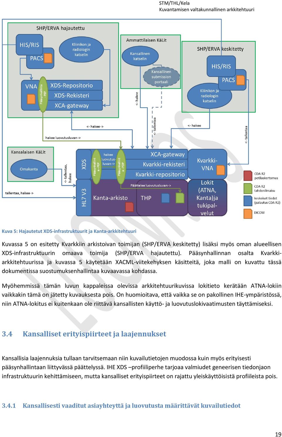 Pääsynhallinnan osalta Kvarkkiarkkitehtuurissa ja kuvassa 5 käytetään XACML-viitekehyksen käsitteitä, joka malli on kuvattu tässä dokumentissa suostumuksenhallintaa kuvaavassa kohdassa.