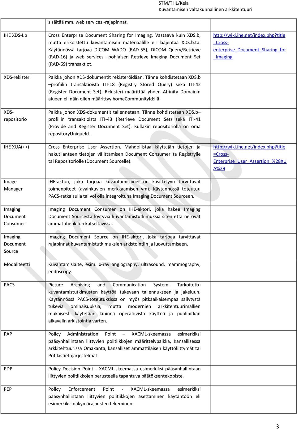 Käytännössä tarjoaa DICOM WADO (RAD-55), DICOM Query/Retrieve (RAD-16) ja web services pohjaisen Retrieve Imaging Document Set (RAD-69) transaktiot. Paikka johon XDS-dokumentit rekisteröidään.