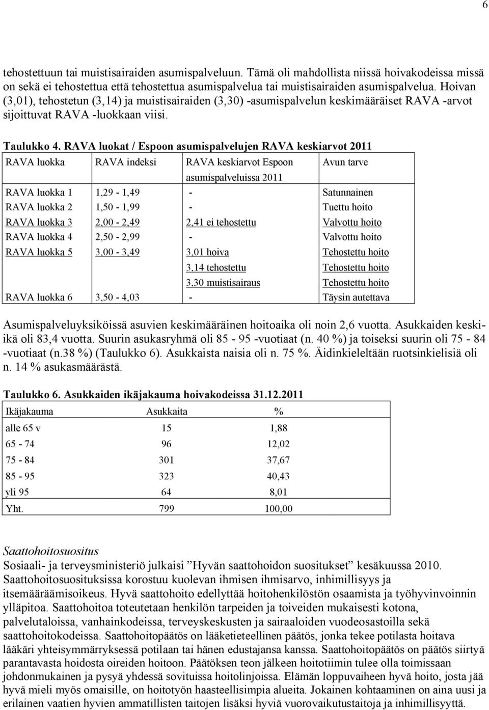 RAVA luokat / Espoon asumispalvelujen RAVA keskiarvot 2011 RAVA luokka RAVA indeksi RAVA keskiarvot Espoon Avun tarve asumispalveluissa 2011 RAVA luokka 1 1,29-1,49 - Satunnainen RAVA luokka 2