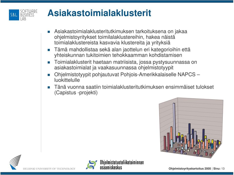 kohdistamisen Toimialaklusterit haetaan matriisista, jossa pystysuunnassa on asiakastoimialat ja vaakasuunnassa ohjelmistotyypit Ohjelmistotyypit