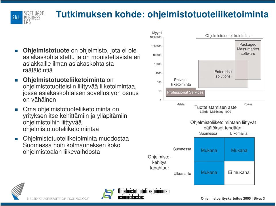 ohjelmistotuoteliiketoiminta on yrityksen itse kehittämiin ja ylläpitämiin ohjelmistoihin liittyvää ohjelmistotuoteliiketoimintaa Ohjelmistotuoteliiketoiminta muodostaa Suomessa noin kolmanneksen