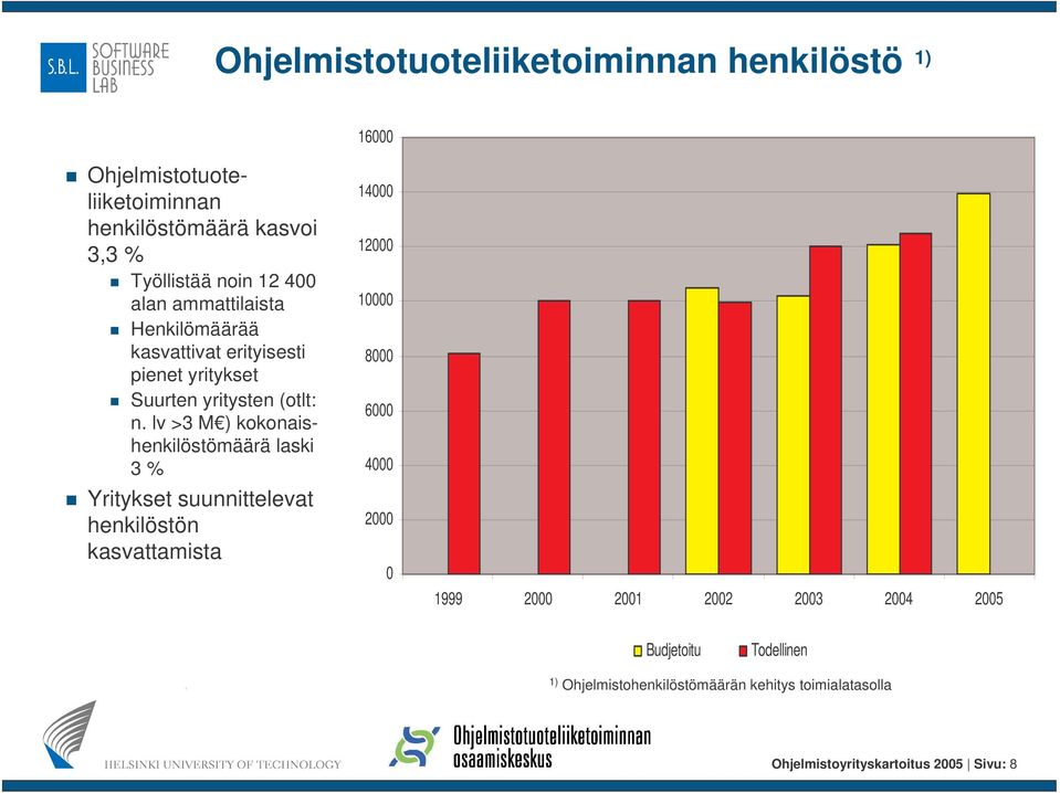 lv >3 M ) kokonaishenkilöstömäärä laski 3 % Yritykset suunnittelevat henkilöstön kasvattamista 14000 12000 10000 8000 6000 4000