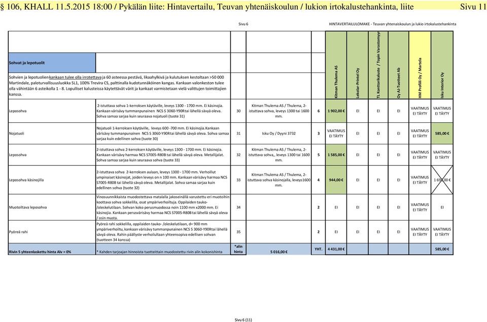 pestävä, likaahylkivä ja kulutuksen kestoltaan >50 000 Martindale, paloturvallisuusluokka SL1, 100% Trevira CS, palttinalla kudotunnäköinen kangas.