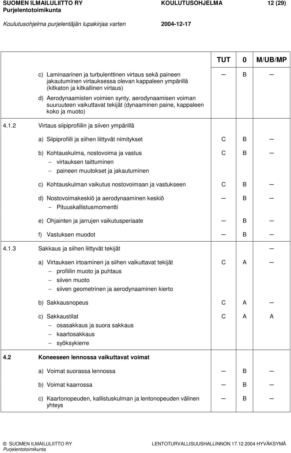 2 Virtaus siipiprofiilin ja siiven ympärillä a) Siipiprofiili ja siihen liittyvät nimitykset C b) Kohtauskulma, nostovoima ja vastus virtauksen taittuminen paineen muutokset ja jakautuminen C c)