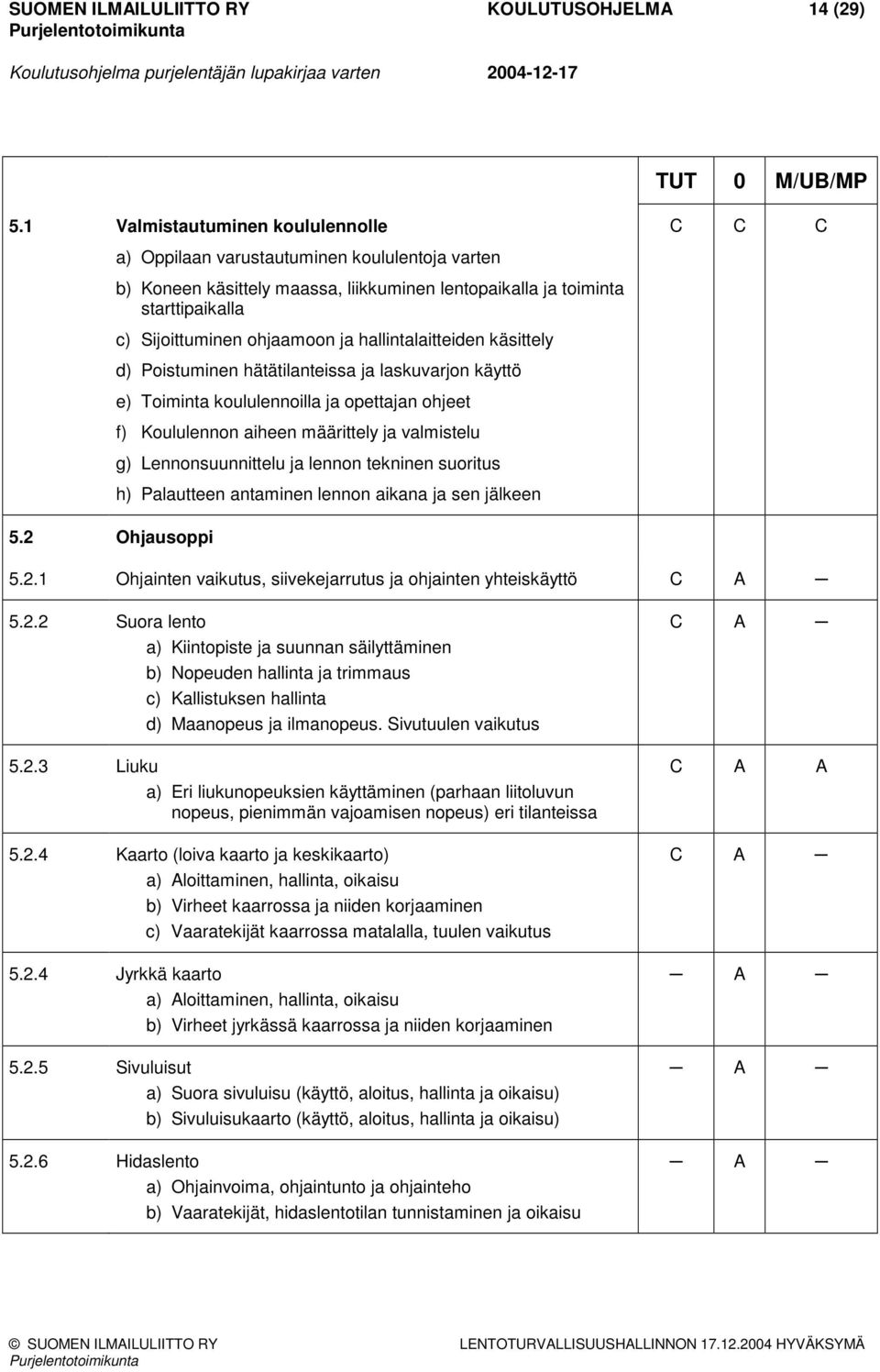 hallintalaitteiden käsittely d) Poistuminen hätätilanteissa ja laskuvarjon käyttö e) Toiminta koululennoilla ja opettajan ohjeet f) Koululennon aiheen määrittely ja valmistelu g) Lennonsuunnittelu ja