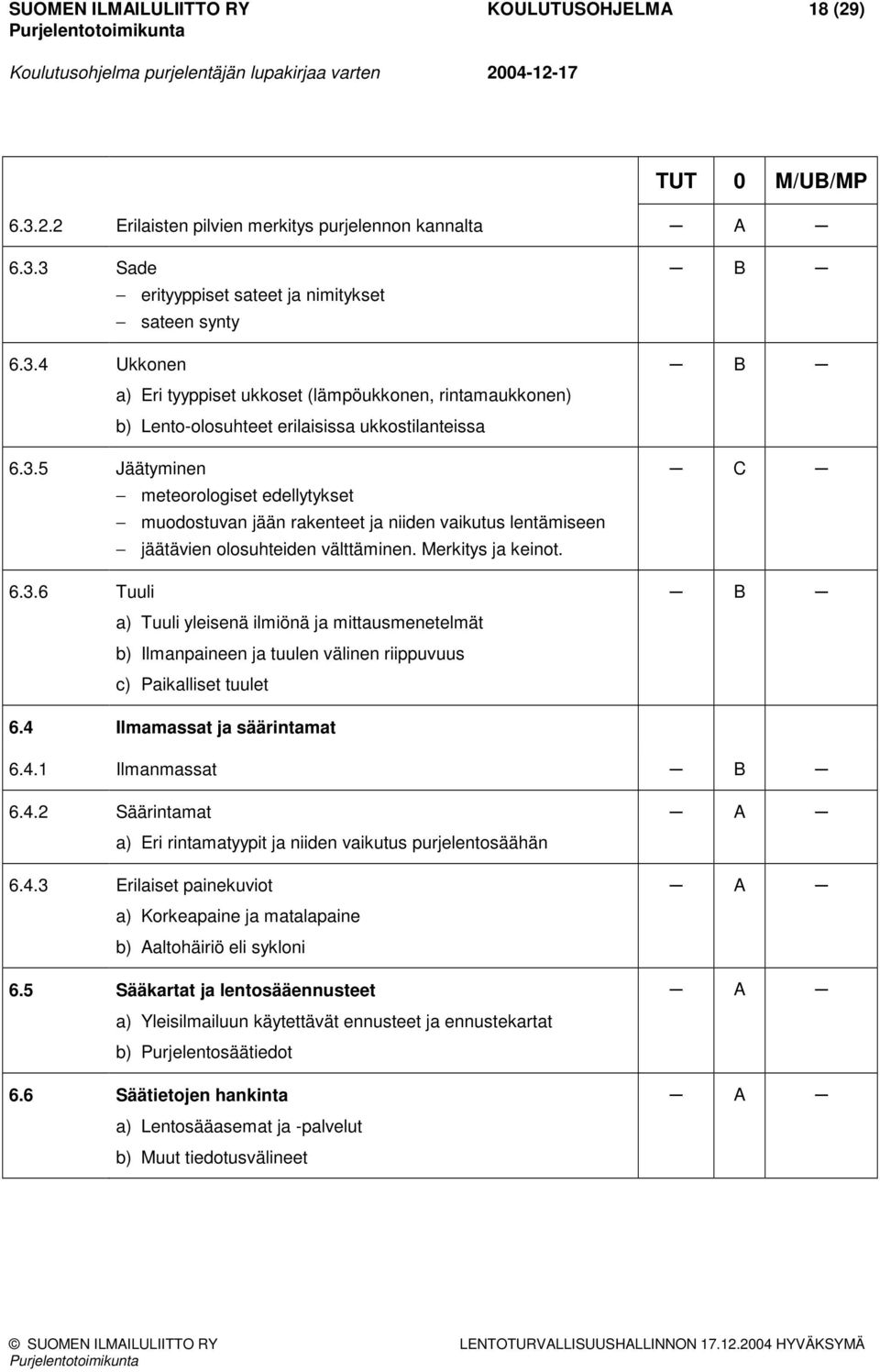 4 Ilmamassat ja säärintamat 6.4.1 Ilmanmassat 6.4.2 Säärintamat a) Eri rintamatyypit ja niiden vaikutus purjelentosäähän 6.4.3 Erilaiset painekuviot a) Korkeapaine ja matalapaine b) altohäiriö eli sykloni 6.