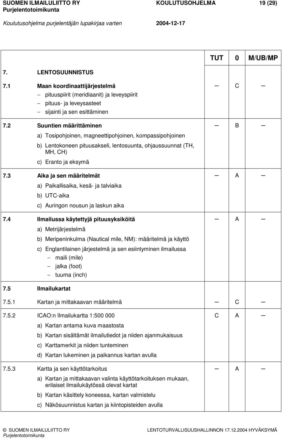 3 ika ja sen määritelmät a) Paikallisaika, kesä- ja talviaika b) UTC-aika c) uringon nousun ja laskun aika 7.