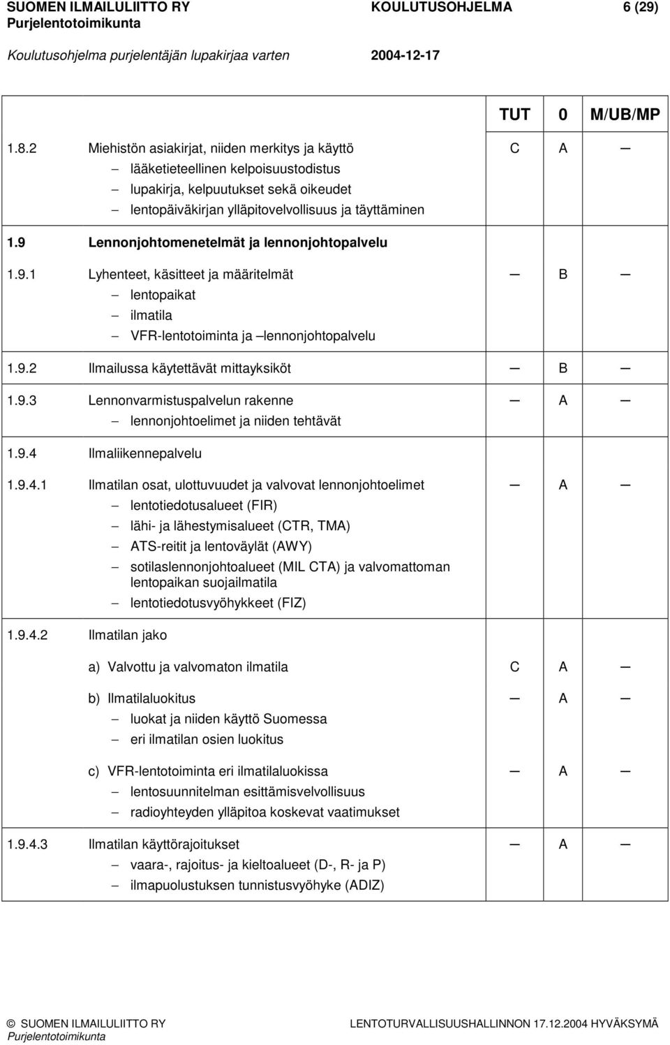 9 Lennonjohtomenetelmät ja lennonjohtopalvelu 1.9.1 Lyhenteet, käsitteet ja määritelmät lentopaikat ilmatila VFR-lentotoiminta ja lennonjohtopalvelu 1.9.2 Ilmailussa käytettävät mittayksiköt 1.9.3 Lennonvarmistuspalvelun rakenne lennonjohtoelimet ja niiden tehtävät 1.