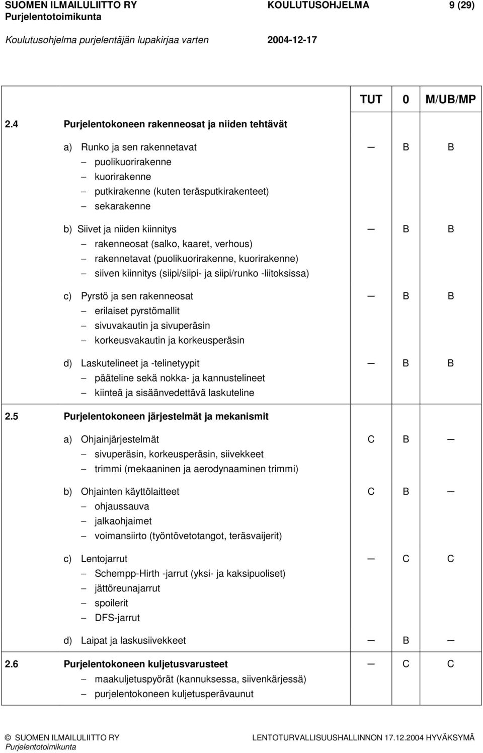 rakenneosat (salko, kaaret, verhous) rakennetavat (puolikuorirakenne, kuorirakenne) siiven kiinnitys (siipi/siipi- ja siipi/runko -liitoksissa) c) Pyrstö ja sen rakenneosat erilaiset pyrstömallit