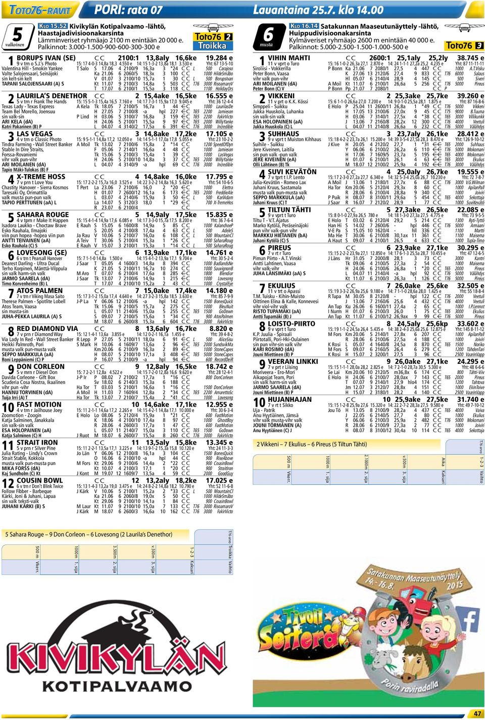 500-1.000-500 e Toto76 3 BORUPS IVAN (SE) C C 2100:1 13,8aly 16,6ke 19.284 e VIHIN MAHTI C C 2600:1 25,1aly 25,2ly 38.745 e 1 9 v trn o S.J. s Photo 15: 17 4-0-3 14,8a 18,3 4.