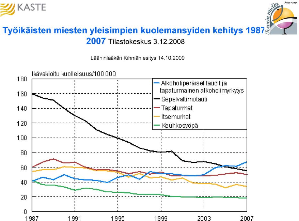 1987-2007 Tilastokeskus 3.12.