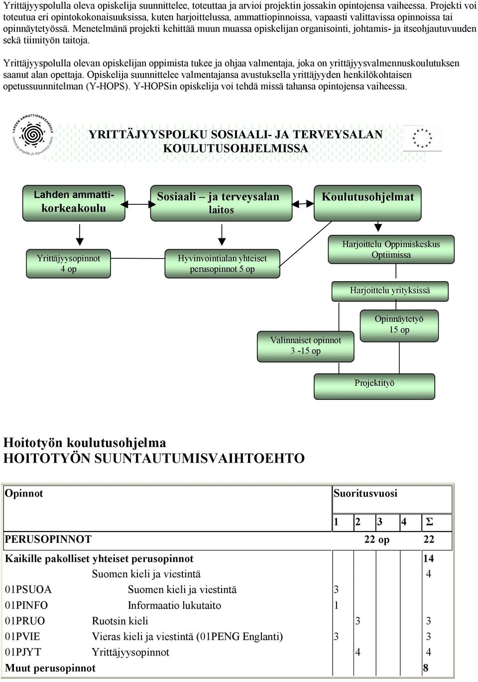 Menetelmänä projekti kehittää muun muassa opiskelijan organisointi, johtamis- ja itseohjautuvuuden sekä tiimityön taitoja.