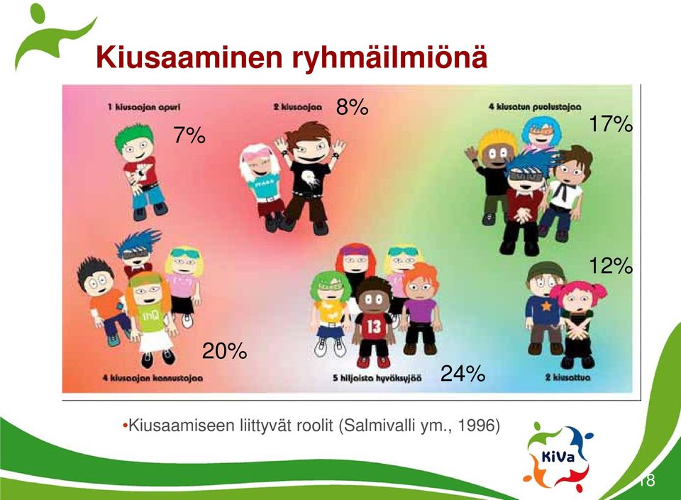 Kiusaamiseen liittyvät