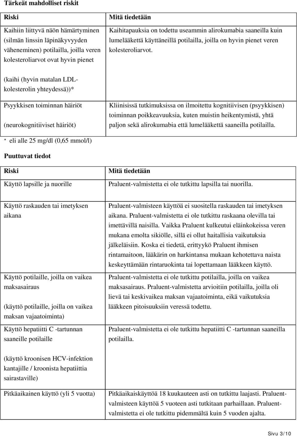(kaihi (hyvin matalan LDLkolesterolin yhteydessä))* Psyykkisen toiminnan häiriöt (neurokognitiiviset häiriöt) Kliinisissä tutkimuksissa on ilmoitettu kognitiivisen (psyykkisen) toiminnan