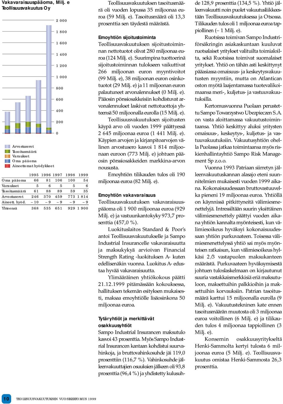 Varaukset 5 6 5 5 6 Tasoitusmäärä 61 88 89 59 35 Arvostuserot 246 370 459 773 1 814 Aineett. hyöd.