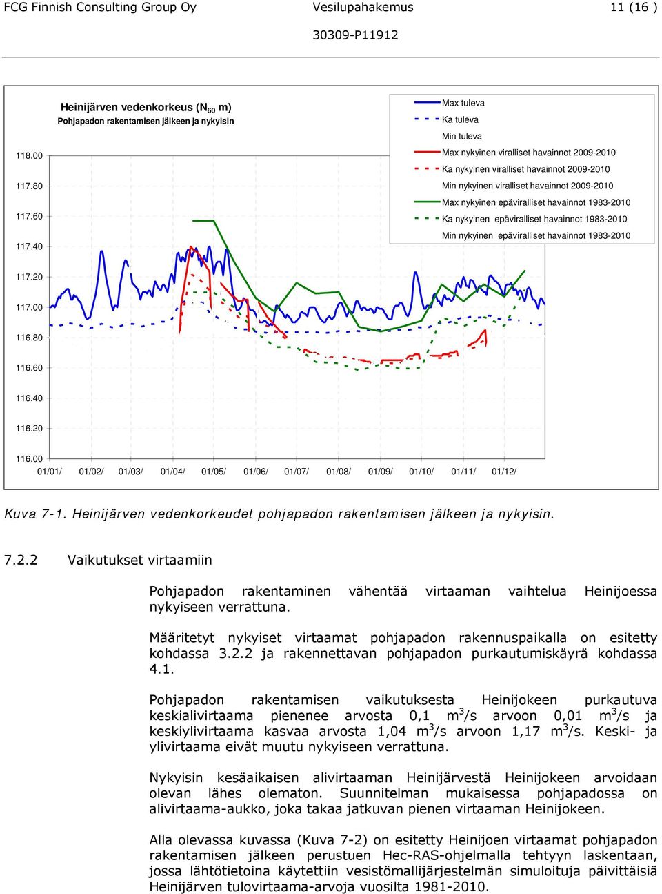 epäviralliset havainnot 1983-2010 Min nykyinen epäviralliset havainnot 1983-2010 117.20 117.00 116.80 116.60 116.40 116.20 116.