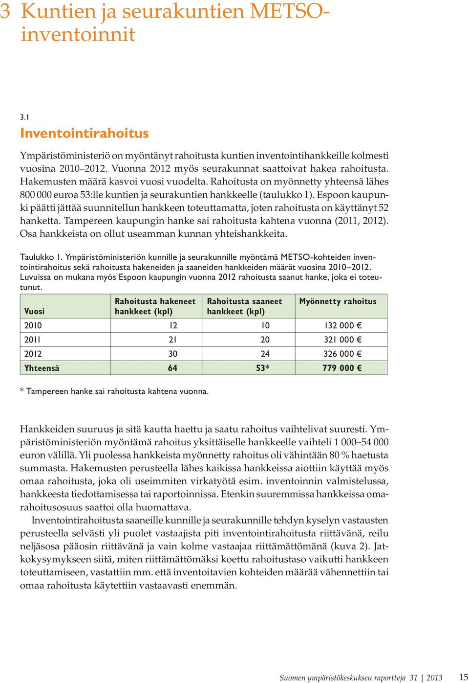 Rahoitusta on myönnetty yhteensä lähes 800 000 euroa 53:lle kuntien ja seurakuntien hankkeelle (taulukko 1).