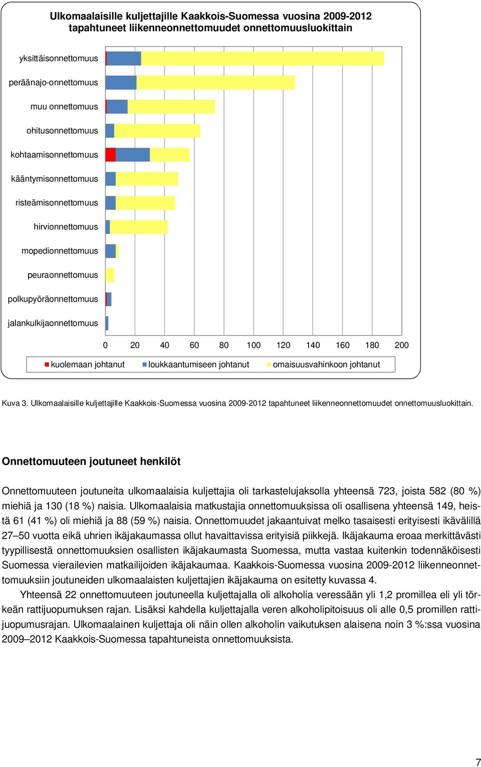 kuolemaan johtanut loukkaantumiseen johtanut omaisuusvahinkoon johtanut Kuva 3.