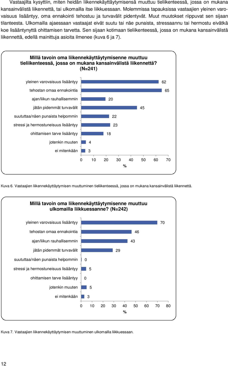 Ulkomailla ajaessaan vastaajat eivät suutu tai näe punaista, stressaannu tai hermostu eivätkä koe lisääntynyttä ohittamisen tarvetta.