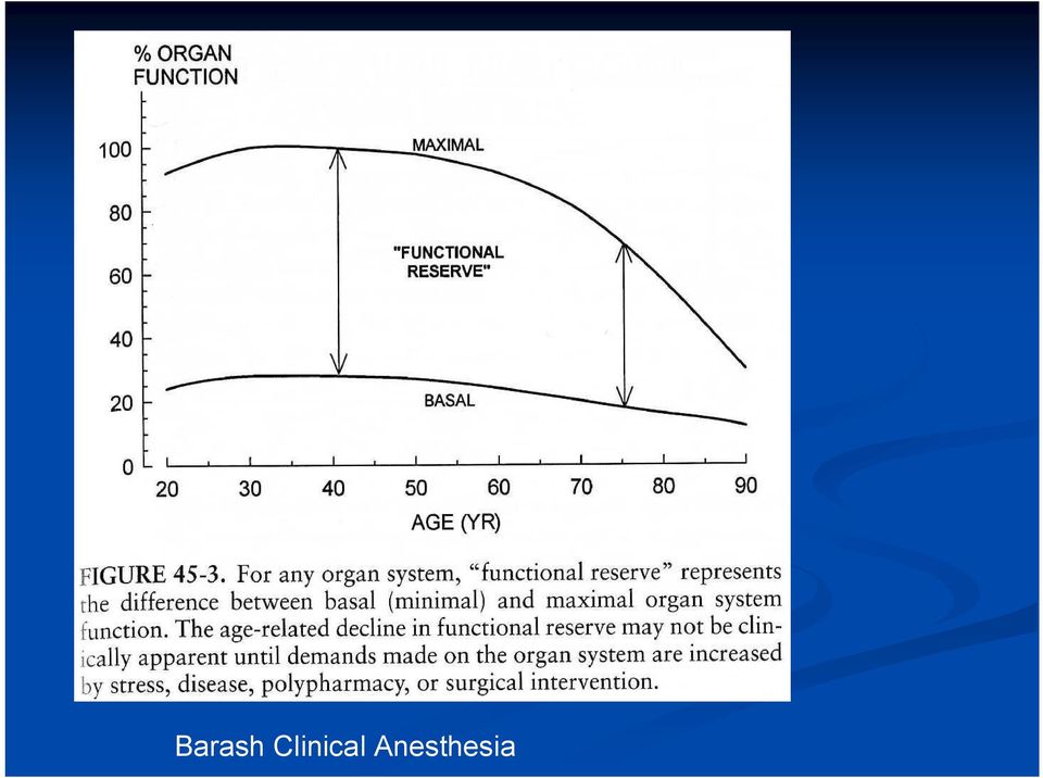 Anesthesia