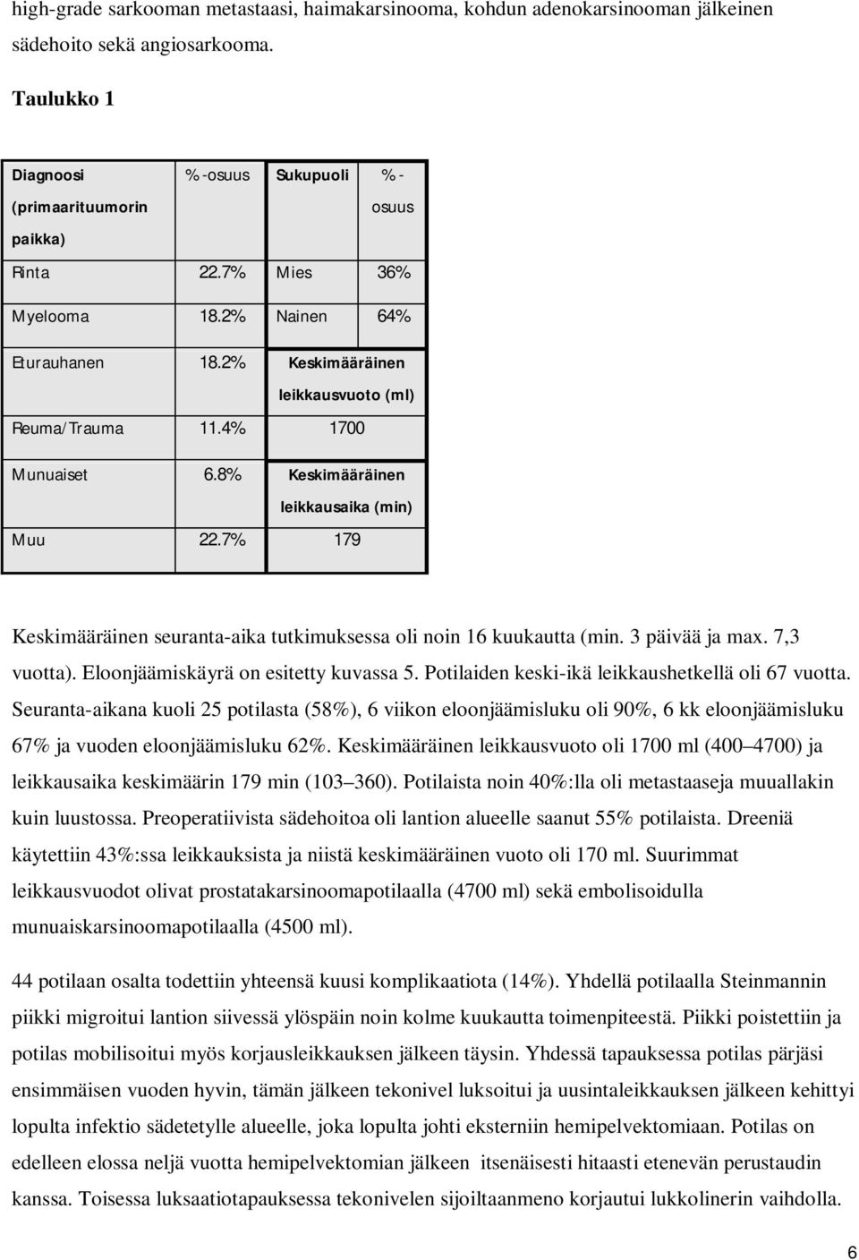 7% 179 Keskimääräinen seuranta-aika tutkimuksessa oli noin 16 kuukautta (min. 3 päivää ja max. 7,3 vuotta). Eloonjäämiskäyrä on esitetty kuvassa 5. Potilaiden keski-ikä leikkaushetkellä oli 67 vuotta.