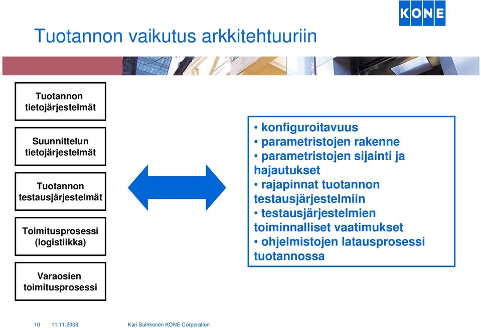 rakenne parametristojen sijainti ja hajautukset rajapinnat tuotannon testausjärjestelmiin