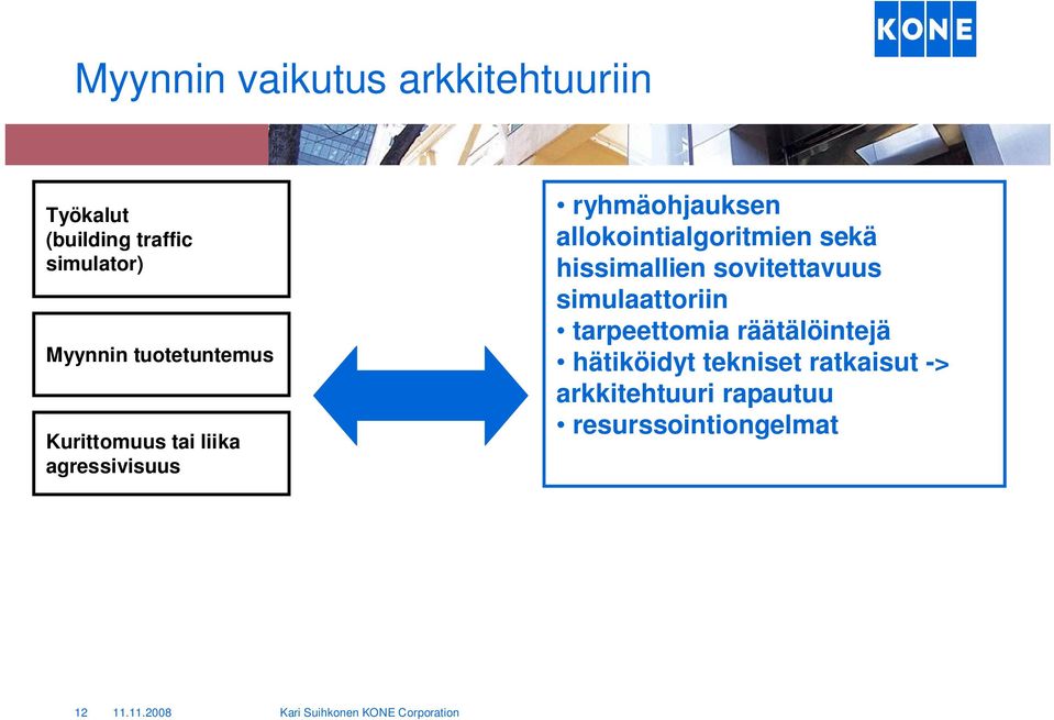 allokointialgoritmien sekä hissimallien sovitettavuus simulaattoriin