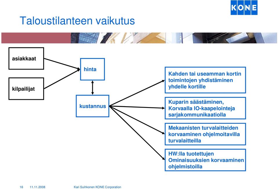 IO-kaapelointeja sarjakommunikaatiolla Mekaanisten turvalaitteiden korvaaminen