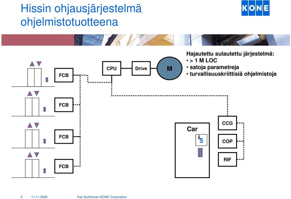 järjestelmä: > 1 M LOC satoja parametreja