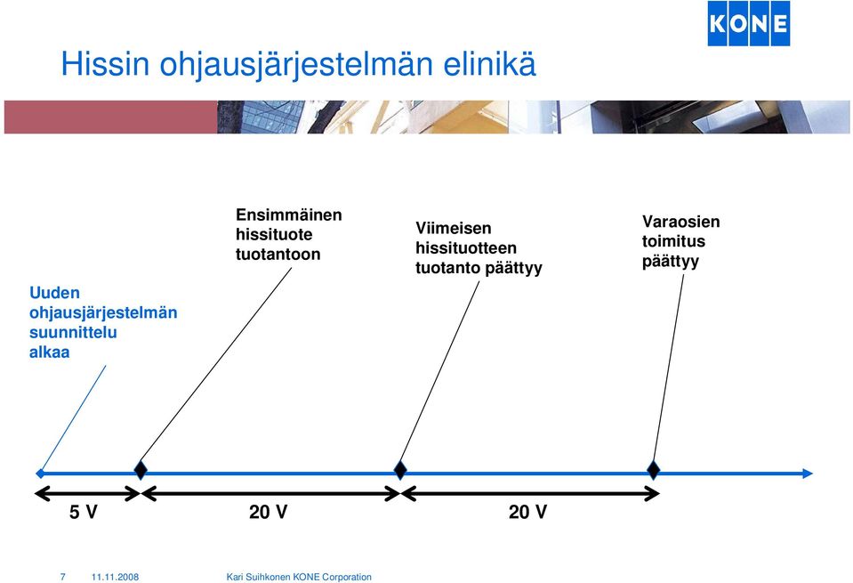 hissituote tuotantoon Viimeisen hissituotteen