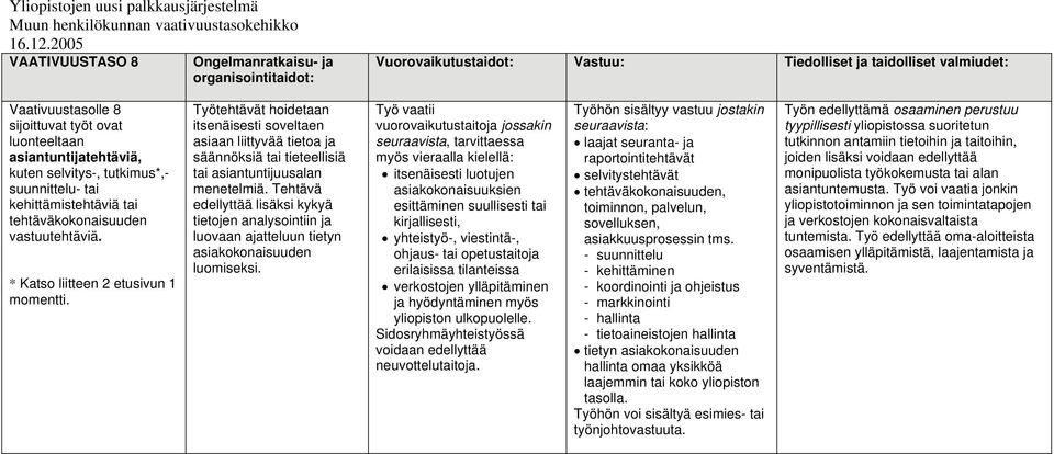 Tehtävä edellyttää lisäksi kykyä tietojen analysointiin ja luovaan ajatteluun tietyn asiakokonaisuuden luomiseksi.