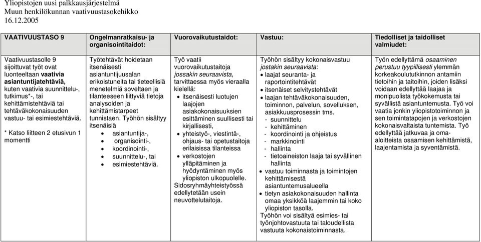 * Katso liitteen 2 etusivun 1 momentti itsenäisesti asiantuntijuusalan erikoistuneita tai tieteellisiä menetelmiä soveltaen ja tilanteeseen liittyviä tietoja analysoiden ja kehittämistarpeet