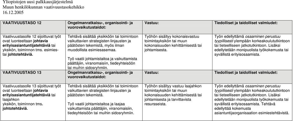 johtamistaitoa ja vaikuttamista päättäjiin, viranomaisiin, tiedeyhteisöön tai muihin sidosryhmiin.