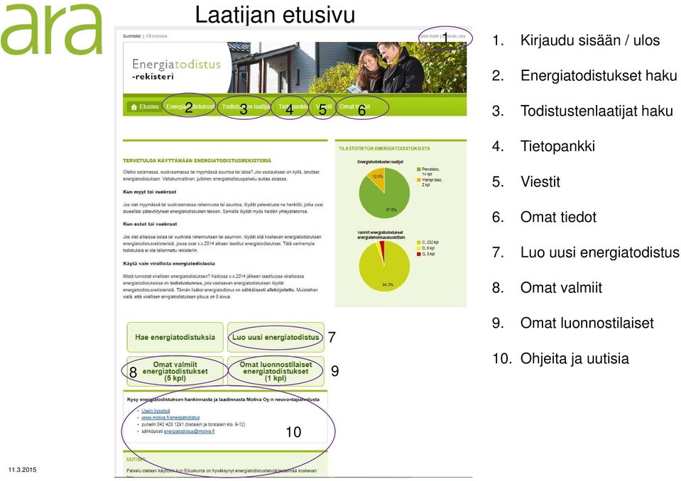 Todistustenlaatijat haku 4. Tietopankki 5. Viestit 6.