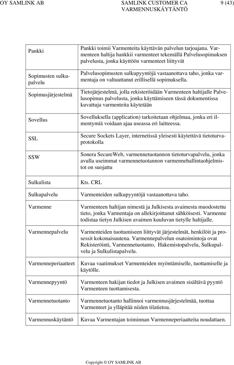 Varmenteen haltija hankkii varmenteet tekemällä Palvelusopimuksen palvelusta, jonka käyttöön varmenteet liittyvät Palvelusopimusten sulkupyyntöjä vastaanottava taho, jonka varmentaja on valtuuttanut